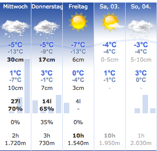 Intensivkurs Gletscher und Lawinen / Gletscherkurs & Lawinenkurs News