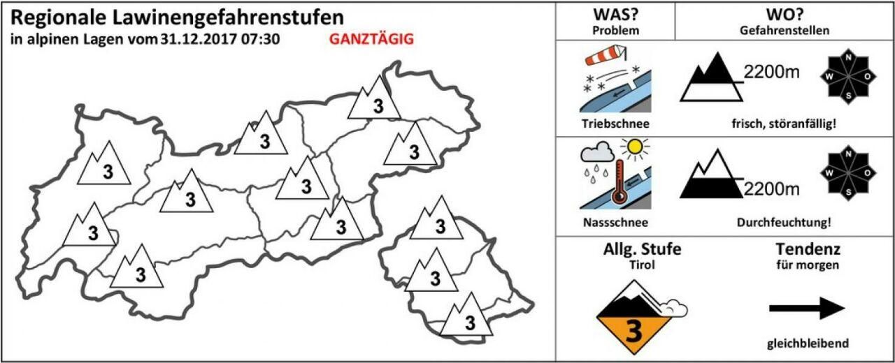 Avi Bulletin Tirol