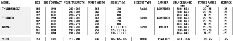Nitro Splitboards Sizechart