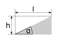 Steigungsdreieck