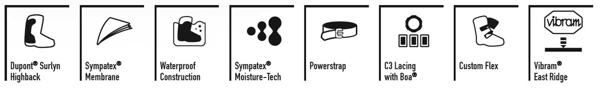 Deeluxe Spark Summit Features