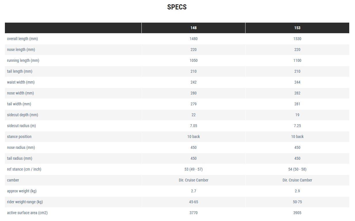 Amplid Lovelife Split Specs