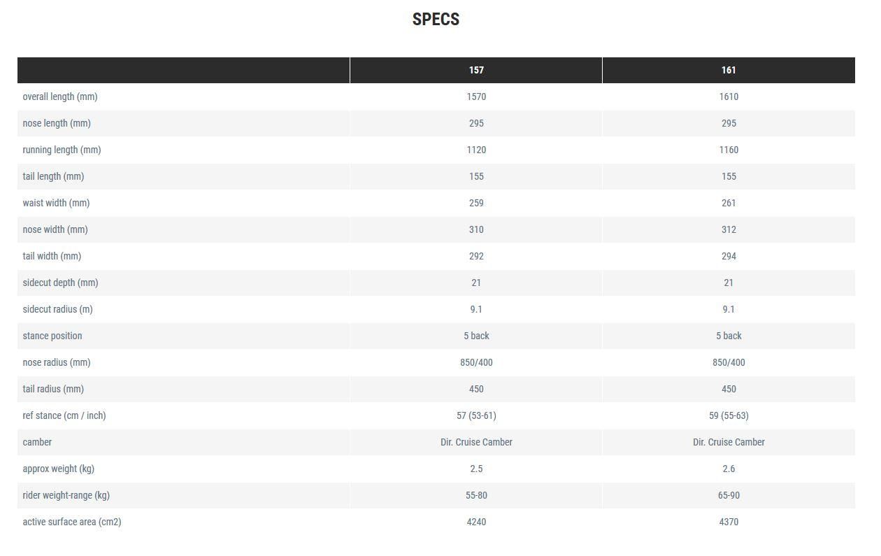 Amplid Millisurf Specs Amplid Millisurf Specs