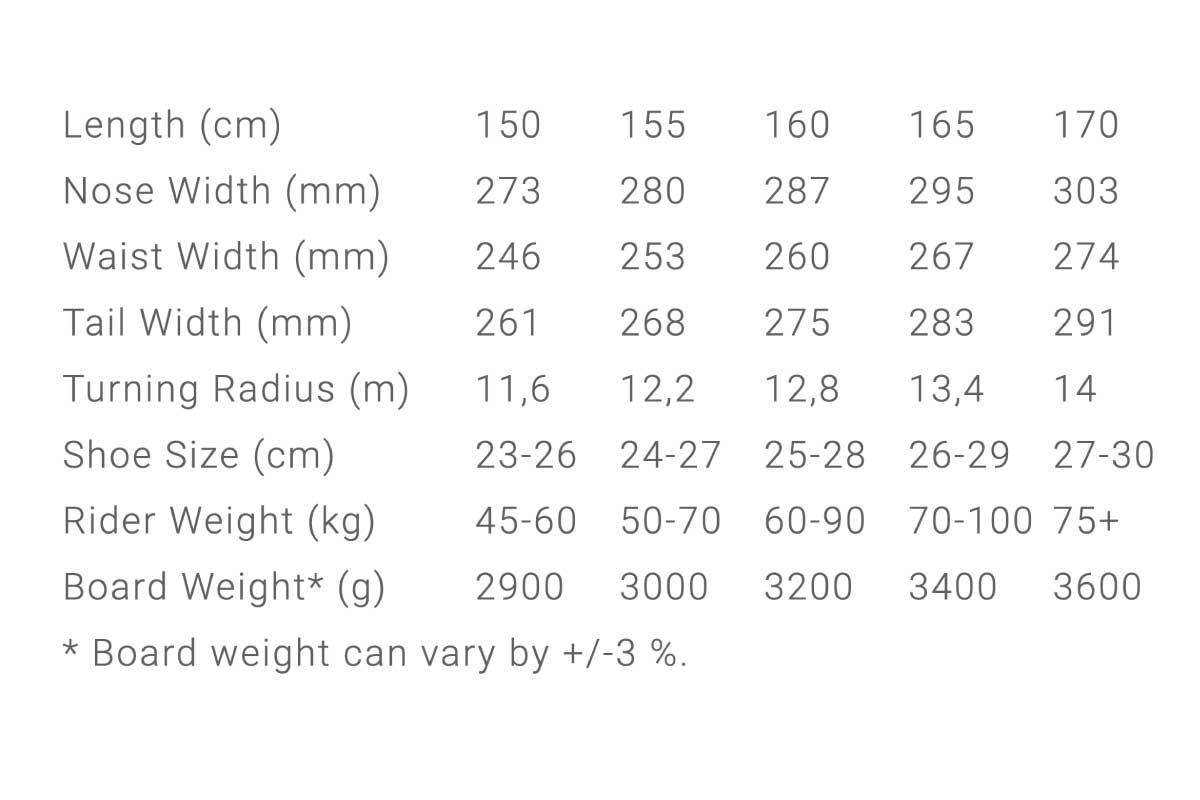 table
