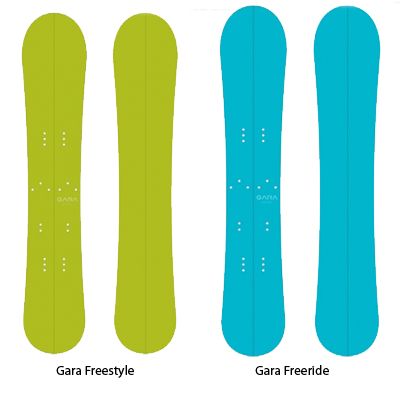 Garaboards Product