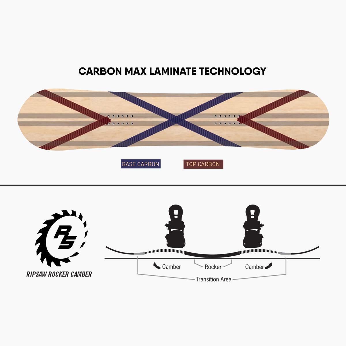 Never Summer Atom Split profile Splitboard Tech