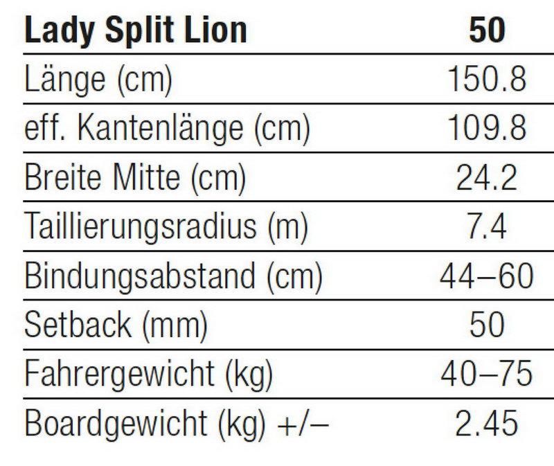 Radical Lion Lady Split Radical Lion Lady Split