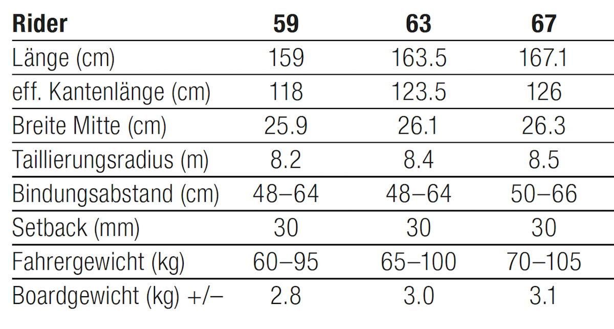 Radical Rider Split Specs