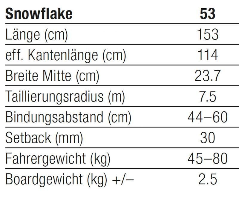 Radical Snowflake Specs Radical Snowflake Specs