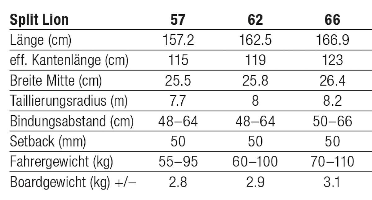 Radical Lion Specs