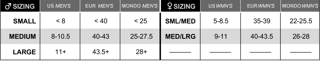 Spark R&D Size Chart