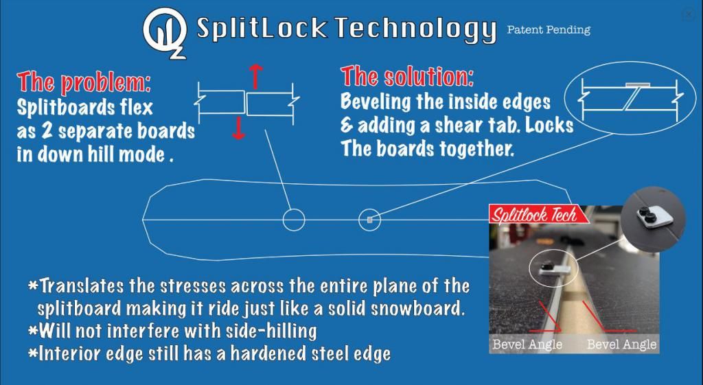 Ozsym Split Technology