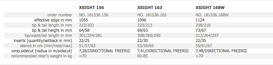XSight Split Specs