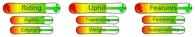 Furberg Testdetails