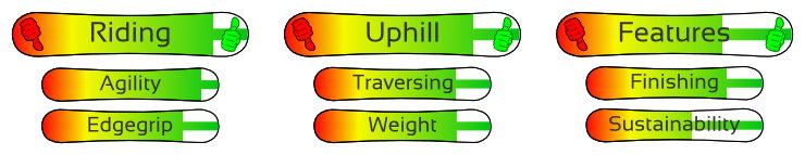Rossignol XV Mag TEC Split 167 Details