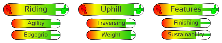 Rossignol XV Testdetails