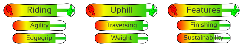Splitsticks Testdetails
