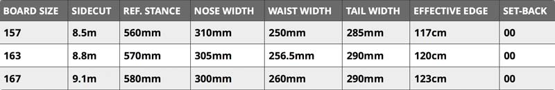 Borealis Viking Specs