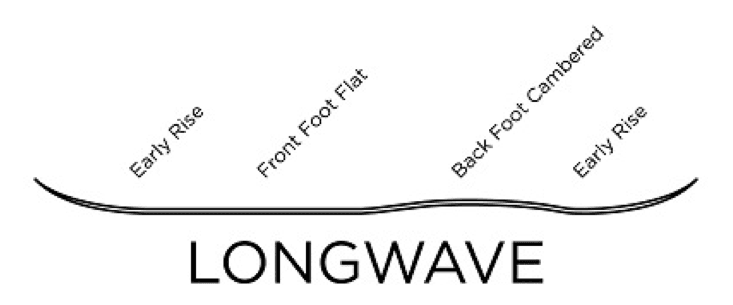 Chimera LongWave Profile Chimera LongWave Profile