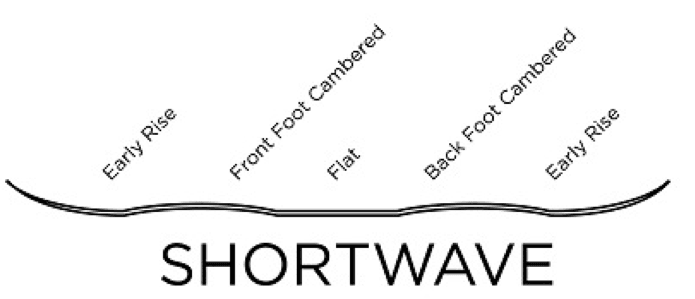 Chimera ShortWave Profile