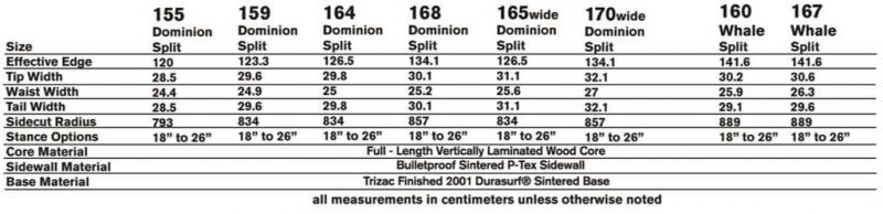 Splitboard Unity The Whale Sizechart