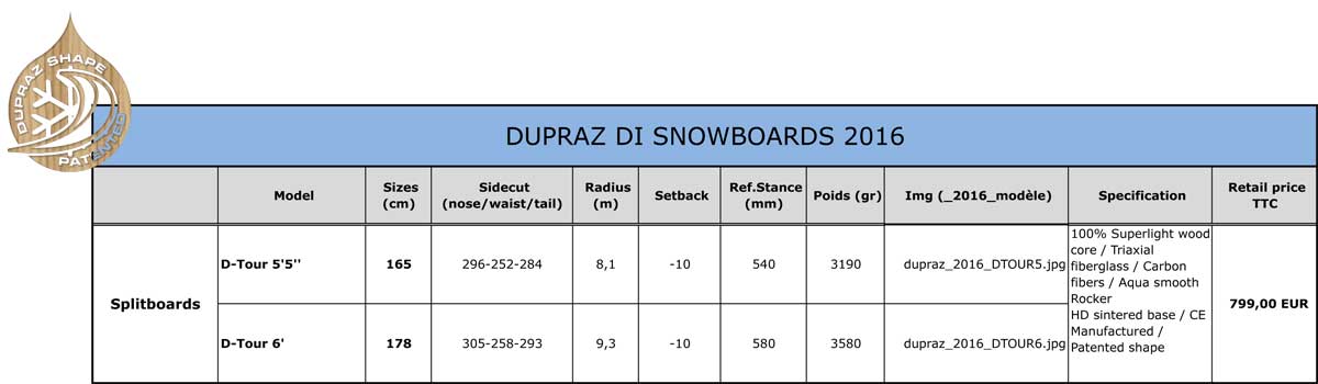 Dupraz D Tour Specs