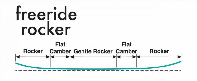 THE Furberg Splitboard Freeride Rocker THE Furberg Splitboard Freeride Rocker