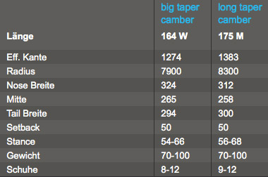 Goodboards Legends Split Sizechart Goodboards Legends Split Sizechart