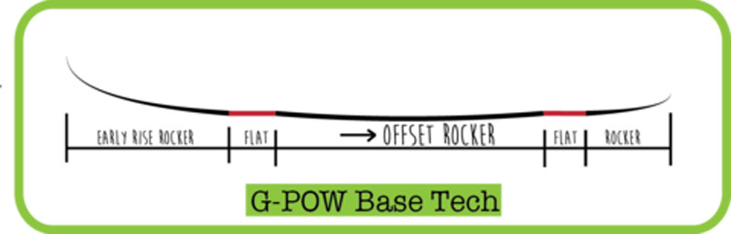 OZ Gpow Split Profile