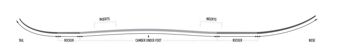 Jones Solution 15-16 Profile