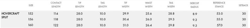 Splitboard Jones Hovercraft Sizechart