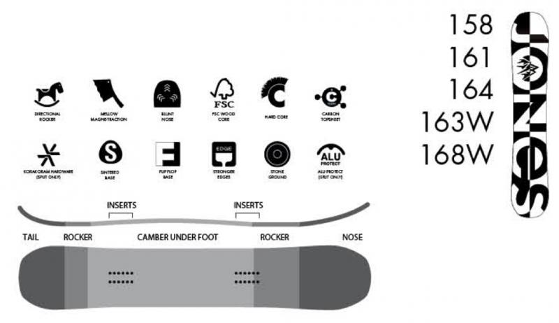 Splitboard Jones Carbon Solution Features and Shape Splitboard Jones Carbon Solution Features and Shape