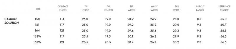 Splitboard Jones Carbon Solution Sizechart Splitboard Jones Carbon Solution Sizechart