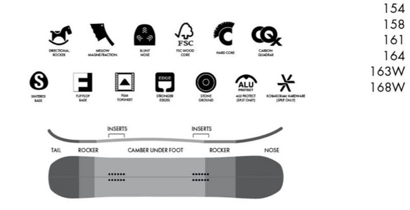 Jones Splitboard Solution Features and Shape