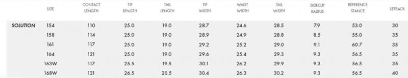 Jones Splitboard Solution Sizechart