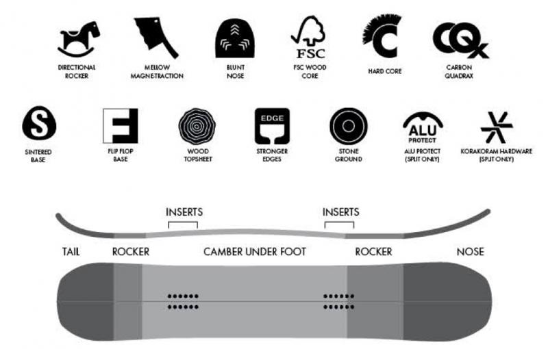 Jones Splitboard Women`s Solution Features und Shape Jones Splitboard Women`s Solution Features und Shape