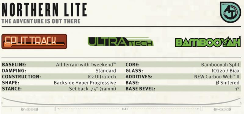 Splitboard K2 Nothern Lite Features und Shape Splitboard K2 Nothern Lite Features und Shape