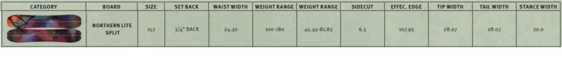 Splitboard K2 Nothern Lite Sizechart Splitboard K2 Nothern Lite Sizechart