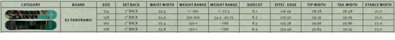 K2 Splitboard panoramic Sizechart