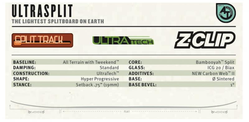 K2 Ultrasplit Features und Shape K2 Ultrasplit Features und Shape