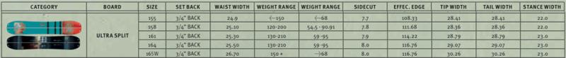 Splitboard K2 ultrasplit Sizechart Splitboard K2 ultrasplit Sizechart