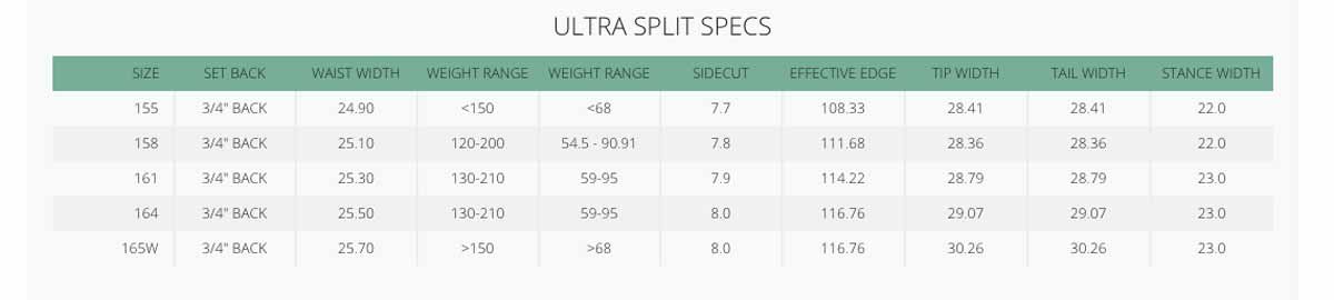 K2 Ultrasplit Specs