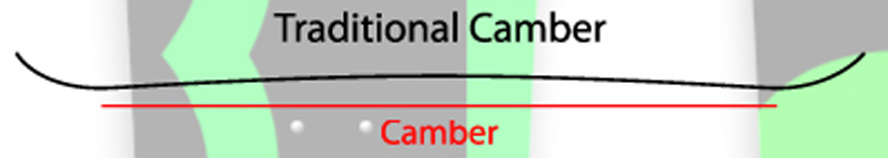 Prior Shotgun Camber profile Prior Shotgun Camber profile