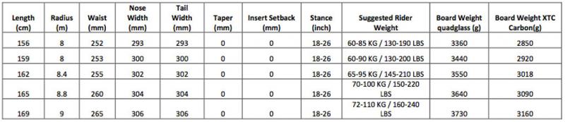 Prior Splitboard AMF Sizechart