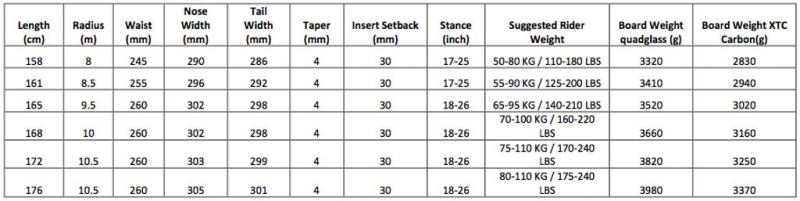 Prior Splitboard Bacountry sizechart