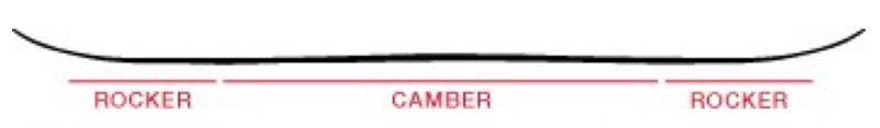 Prior Splitboard Backcountry Doppel Rocker Camber Profile