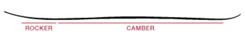 Prior Splitboard Spearhead Rocker Camber Profile Prior Splitboard Spearhead Rocker Camber Profile