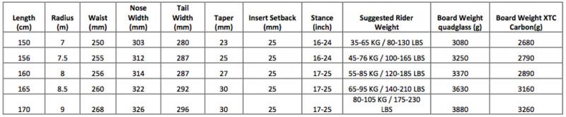 Splitboard Prior Khyber Sizechart Splitboard Prior Khyber Sizechart