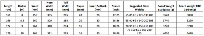 Prior Splitboard Spearhead Sizechart Prior Splitboard Spearhead Sizechart