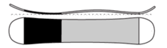 Splitboard Salomon Rancho Profile Splitboard Salomon Rancho Profile